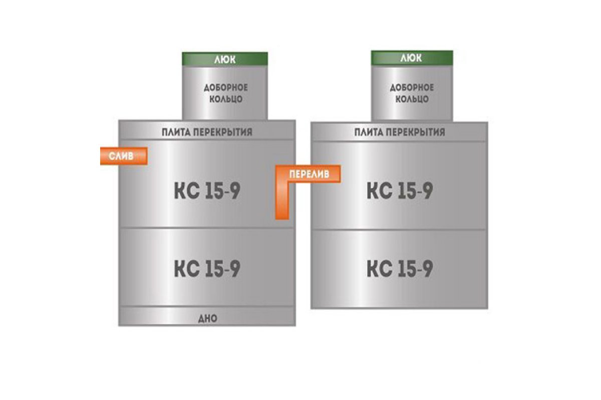 Септик из Ж\Б колец (1,5 метра)