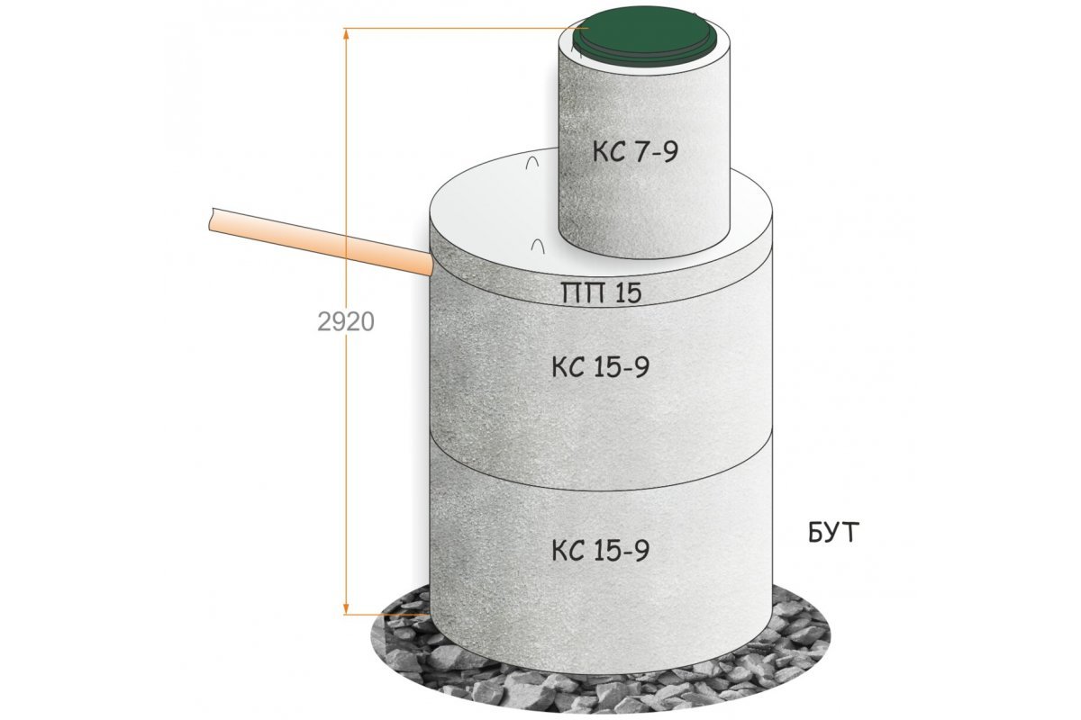 Выгребная яма - колодец из 2 колец диаметром - 1 метр