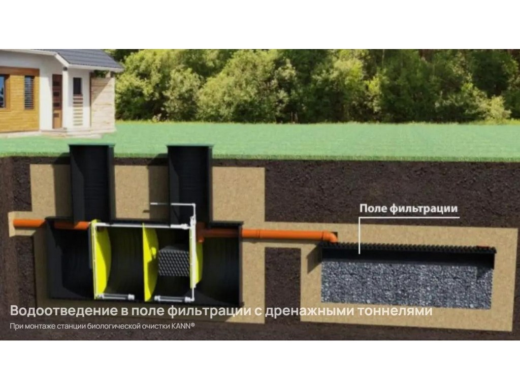 КАНН УЛЬТРА 5