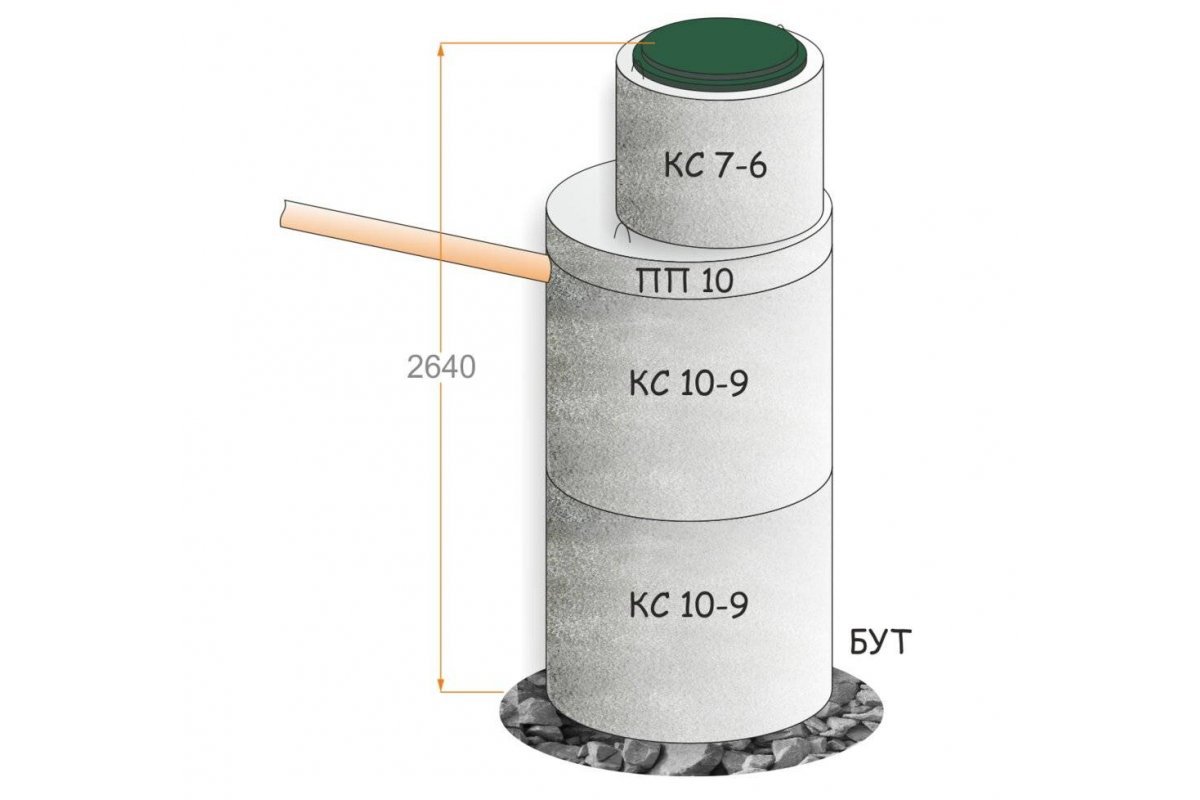 Выгребная яма - колодец из 2 колец диаметром - 1 метр