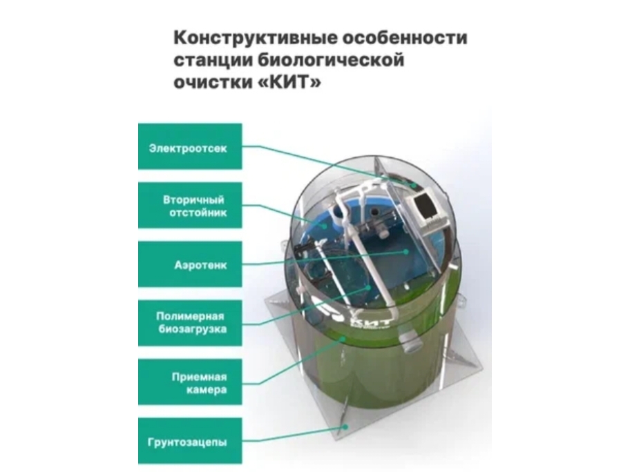 Станция биологической очистки КИТ 30 (1300)